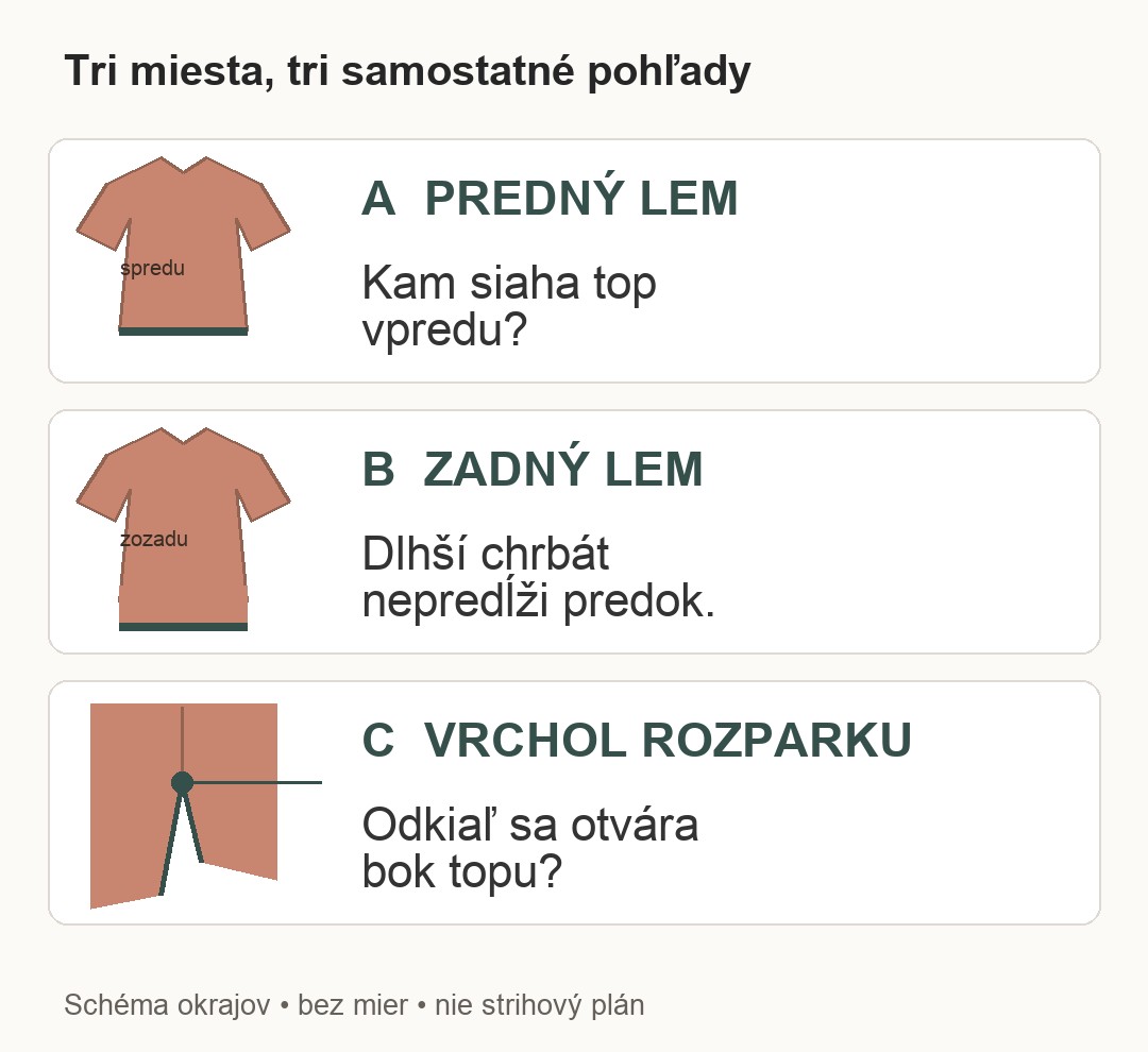 Schéma troch kontrolných miest: A predný lem, B zadný lem, C horný bod bočného rozparku